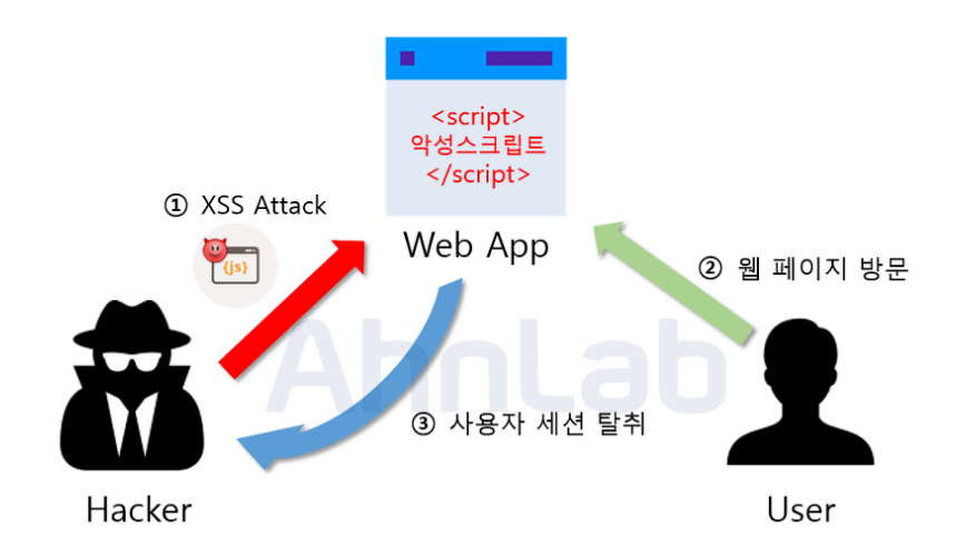 xss
